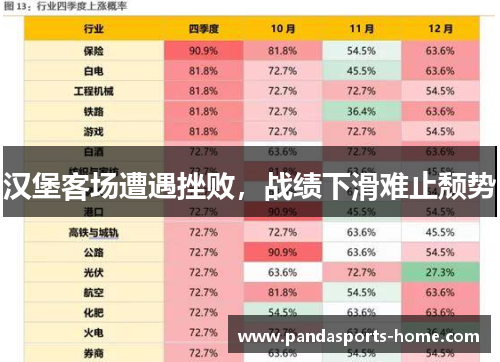 汉堡客场遭遇挫败，战绩下滑难止颓势